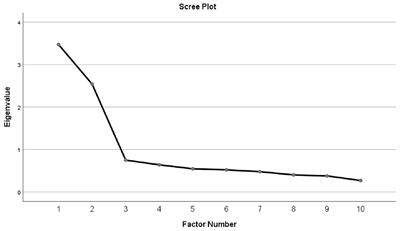 Automation-Induced Complacency Potential: Development and Validation of a New Scale